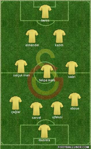 Galatasaray SK Formation 2011