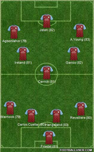 Aston Villa Formation 2011