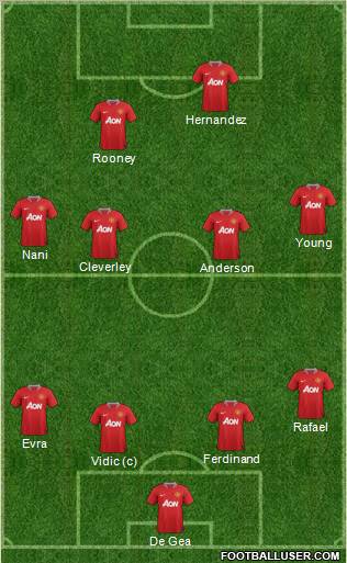 Manchester United Formation 2011