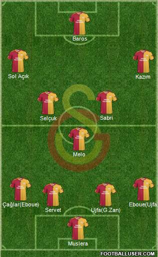 Galatasaray SK Formation 2011