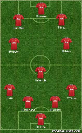 Manchester United Formation 2011