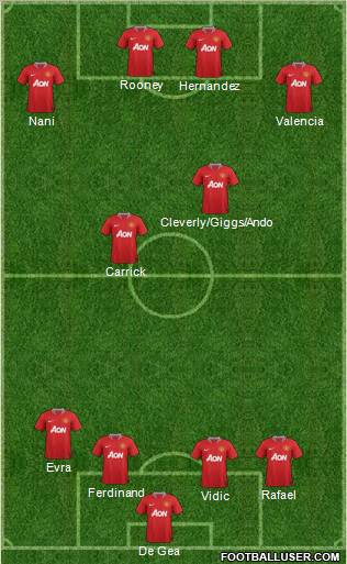 Manchester United Formation 2011