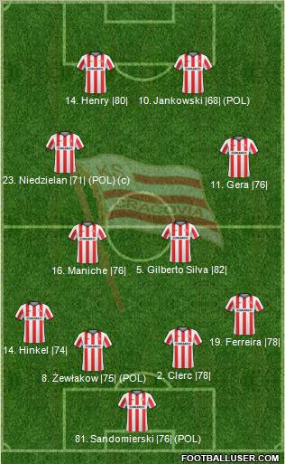 Cracovia Krakow Formation 2011