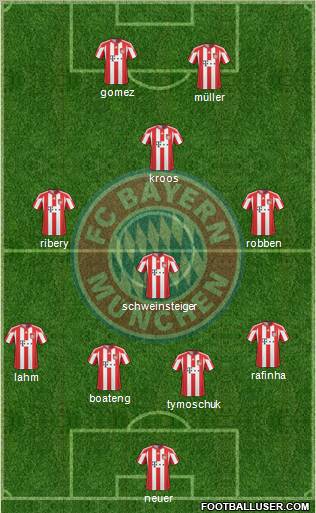 FC Bayern München Formation 2011