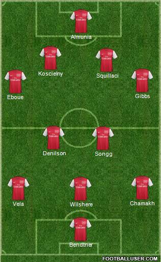 Arsenal Formation 2011