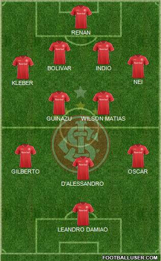 SC Internacional Formation 2011