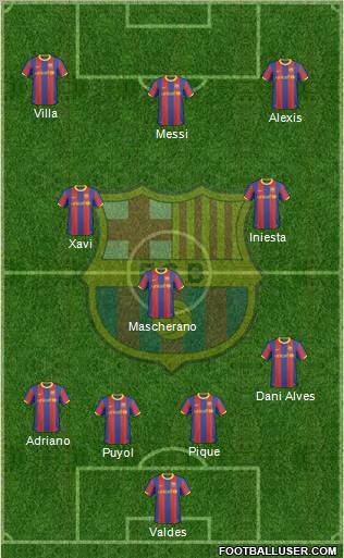 F.C. Barcelona Formation 2011