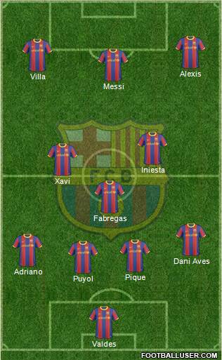 F.C. Barcelona Formation 2011