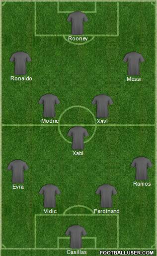 Dream Team Formation 2011