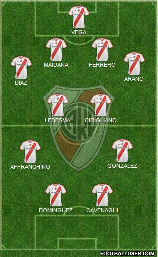 River Plate Formation 2011