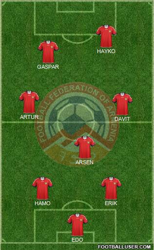 Armenia Formation 2011
