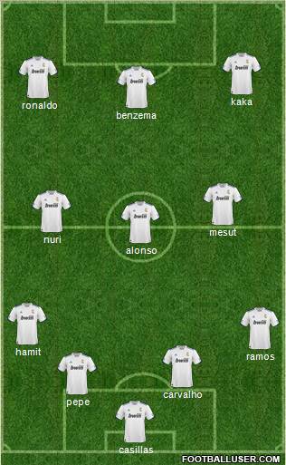 R. Madrid Castilla Formation 2011