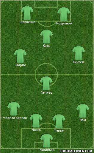 Fifa Team Formation 2011