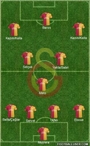 Galatasaray SK Formation 2011