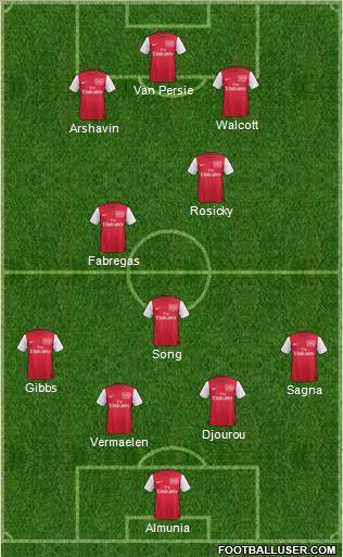 Arsenal Formation 2011