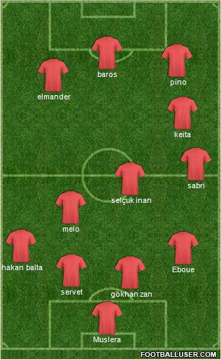 Champions League Team Formation 2011