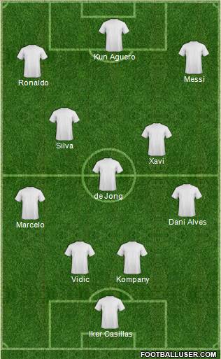 Dream Team Formation 2011