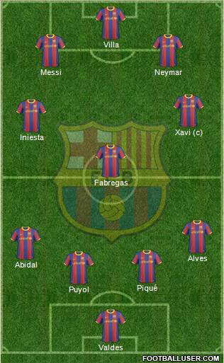 F.C. Barcelona Formation 2011