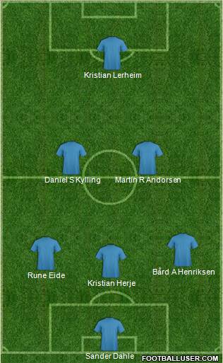 Dream Team Formation 2011