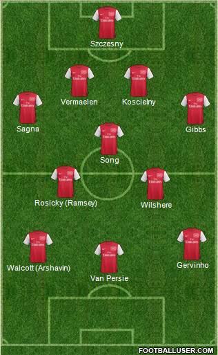 Arsenal Formation 2011
