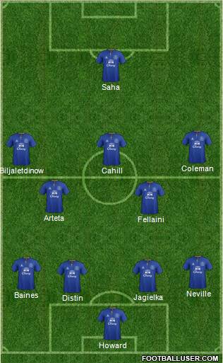 Everton Formation 2011