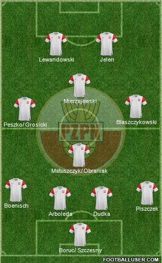 Poland Formation 2011