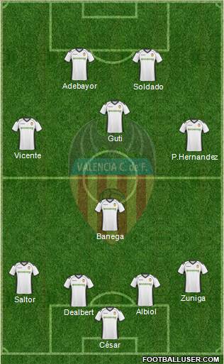 Valencia C.F., S.A.D. Formation 2011