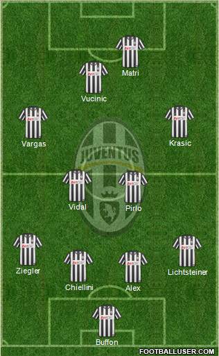 Juventus Formation 2011