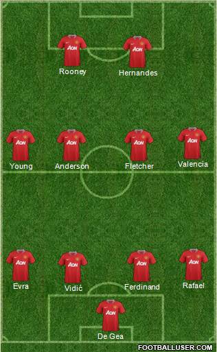 Manchester United Formation 2011