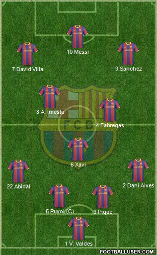 F.C. Barcelona Formation 2011