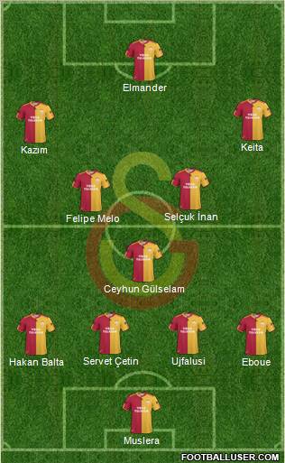 Galatasaray SK Formation 2011