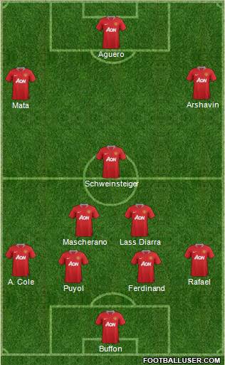 Manchester United Formation 2011