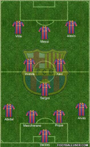 F.C. Barcelona Formation 2011