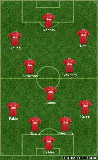 Manchester United Formation 2011
