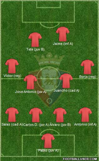 C. At. Osasuna Formation 2011