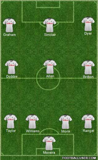 Swansea City 4-3-3 football formation