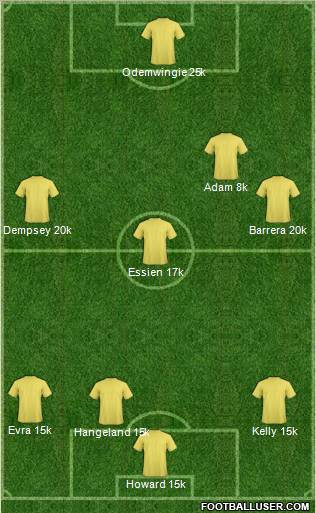 Fifa Team Formation 2011