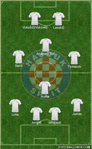 HNK Hajduk Formation 2011