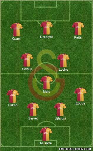 Galatasaray SK Formation 2011