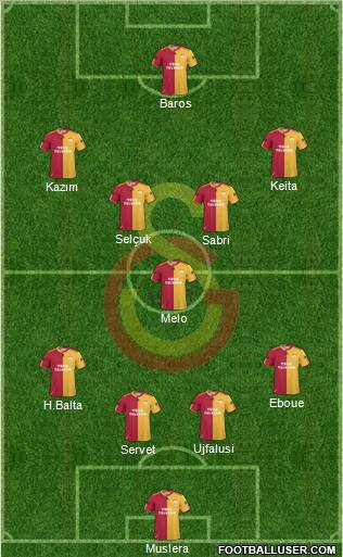 Galatasaray SK Formation 2011