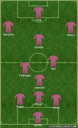 Dream Team Formation 2011