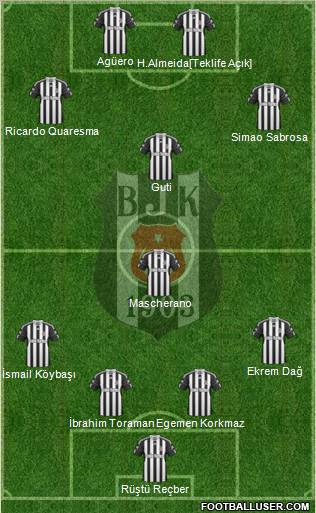 Besiktas JK Formation 2011