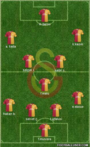 Galatasaray SK Formation 2011