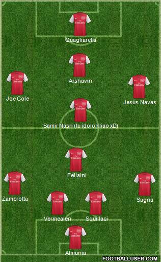 Arsenal Formation 2011
