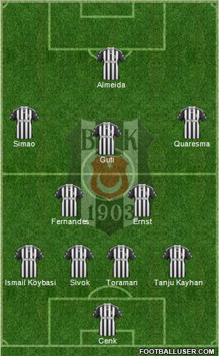 Besiktas JK Formation 2011