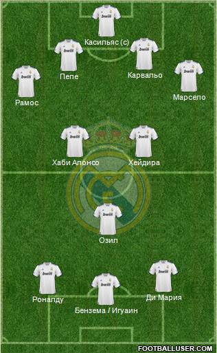 Real Madrid C.F. Formation 2011