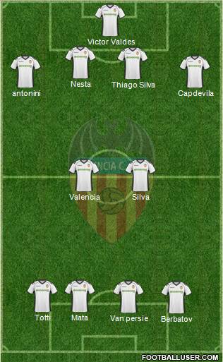 Valencia C.F., S.A.D. Formation 2011