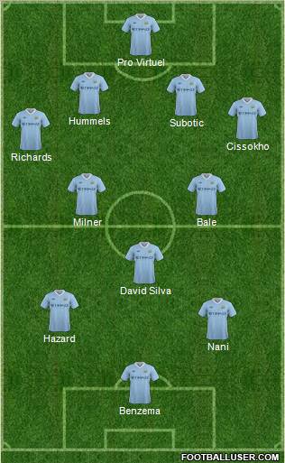 Manchester City Formation 2011