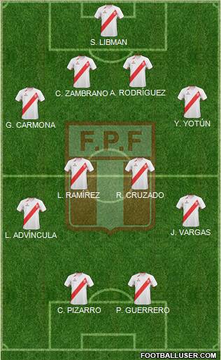 Peru football formation