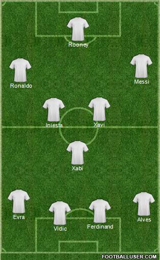 Dream Team Formation 2011